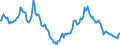 Nominal index / Index, 1995=100 / Total (excluding fruit and vegetables) / Denmark