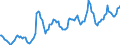 Price adjustment: Nominal index / Unit of measure: Index, 1995=100 / Item of the output index: Crop products / Geopolitical entity (reporting): Euro area - 12 countries (2001-2006)