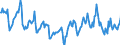 Price adjustment: Nominal index / Unit of measure: Index, 1995=100 / Item of the output index: Crop products / Geopolitical entity (reporting): Denmark