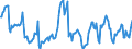 Price adjustment: Nominal index / Unit of measure: Index, 1995=100 / Item of the output index: Crop products / Geopolitical entity (reporting): Sweden