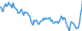 Price adjustment: Nominal index / Unit of measure: Index, 1995=100 / Item of the output index: Cereals and rice / Geopolitical entity (reporting): France