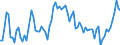 Nominal index / Index, 1995=100 / Total (excluding fruit and vegetables) / Spain