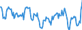 Nominaler Index / Index, 1995=100 / Insgesamt (ohne Obst und Gemüse) / Frankreich