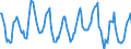 Nominaler Index / Index, 1995=100 / Insgesamt (ohne Obst und Gemüse) / Luxemburg