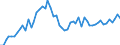 Nominal index / Index, 1995=100 / Total (excluding fruit and vegetables) / Hungary