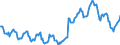 Nominal index / Index, 1995=100 / Total (excluding fruit and vegetables) / Finland