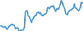 Nominaler Index / Index, 1995=100 / Insgesamt / Euroraum - 12 Länder (2001-2006)