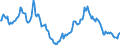 Nominaler Index / Index, 1995=100 / Insgesamt / Dänemark