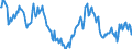 Nominal index / Index, 1995=100 / Total / Germany (until 1990 former territory of the FRG)