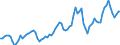 Nominal index / Index, 1995=100 / Total / Greece