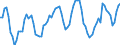 Nominal index / Index, 1995=100 / Total / Spain