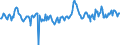 Nominaler Index / Index, 1995=100 / Insgesamt / Portugal