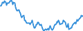 Nominaler Index / Index, 1995=100 / Insgesamt / Vereinigtes Königreich