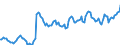 Nominaler Index / Index, 1995=100 / Pflanzliche Erzeugnisse (ohne Obst und Gemüse) / Euroraum - 12 Länder (2001-2006)