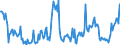 Nominaler Index / Index, 1995=100 / Pflanzliche Erzeugnisse (ohne Obst und Gemüse) / Belgien