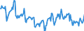 Nominaler Index / Index, 1995=100 / Pflanzliche Erzeugnisse (ohne Obst und Gemüse) / Dänemark