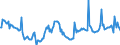 Nominaler Index / Index, 1995=100 / Pflanzliche Erzeugnisse (ohne Obst und Gemüse) / Irland