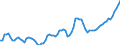 Nominaler Index / Index, 1995=100 / Pflanzliche Erzeugnisse (ohne Obst und Gemüse) / Griechenland