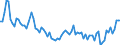 Nominaler Index / Index, 1995=100 / Pflanzliche Erzeugnisse (ohne Obst und Gemüse) / Spanien