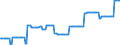 Nominaler Index / Index, 1995=100 / Pflanzliche Erzeugnisse (ohne Obst und Gemüse) / Luxemburg