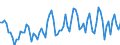 Nominaler Index / Index, 1995=100 / Pflanzliche Erzeugnisse (ohne Obst und Gemüse) / Niederlande