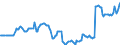 Nominal index / Index, 1995=100 / Crop products (excluding fruit and vegetables) / Austria