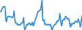 Nominaler Index / Index, 1995=100 / Pflanzliche Erzeugnisse (ohne Obst und Gemüse) / Schweden