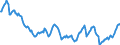 Nominal index / Index, 1995=100 / Crop products (excluding fruit and vegetables) / United Kingdom