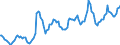 Nominaler Index / Index, 1995=100 / Pflanzliche Erzeugnisse / Euroraum - 12 Länder (2001-2006)