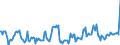 Nominaler Index / Index, 1995=100 / Pflanzliche Erzeugnisse / Belgien