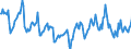 Nominaler Index / Index, 1995=100 / Pflanzliche Erzeugnisse / Dänemark