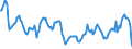 Nominaler Index / Index, 1995=100 / Pflanzliche Erzeugnisse / Deutschland (bis 1990 früheres Gebiet der BRD)