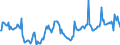 Nominal index / Index, 1995=100 / Crop products / Ireland