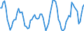 Nominal index / Index, 1995=100 / Crop products / Spain