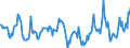 Nominaler Index / Index, 1995=100 / Pflanzliche Erzeugnisse / Frankreich