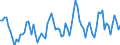 Nominal index / Index, 1995=100 / Crop products / Netherlands