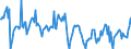 Nominaler Index / Index, 1995=100 / Pflanzliche Erzeugnisse / Finnland