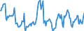 Nominaler Index / Index, 1995=100 / Pflanzliche Erzeugnisse / Schweden