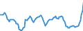 Nominaler Index / Index, 1995=100 / Getreide und Reis / Europäische Union - 15 Länder (1995-2004)