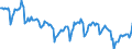 Nominaler Index / Index, 1995=100 / Getreide und Reis / Dänemark