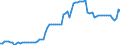 Nominal index / Index, 1995=100 / Cereals and rice / Greece