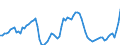 Nominal index / Index, 1995=100 / Cereals and rice / Spain