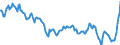 Nominal index / Index, 1995=100 / Cereals and rice / France