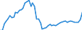 Nominaler Index / Index, 1995=100 / Getreide und Reis / Ungarn