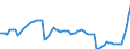 Nominal index / Index, 1995=100 / Cereals and rice / Netherlands