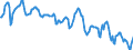 Nominaler Index / Index, 1995=100 / Getreide und Reis / Finnland