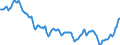 Nominaler Index / Index, 1995=100 / Getreide und Reis / Vereinigtes Königreich