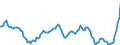 Nominaler Index / Index, 1995=100 / Weichweizen / Euroraum - 12 Länder (2001-2006)