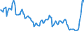 Nominaler Index / Index, 1995=100 / Weichweizen / Belgien