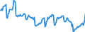 Nominaler Index / Index, 1995=100 / Weichweizen / Dänemark